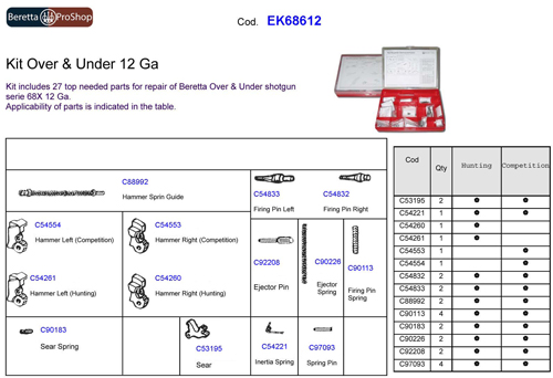 BERETTA SPARE PARTS KIT FOR - O/U SHOTGUNS EXCEPT DT10/DT11