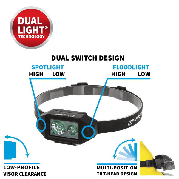 Low-Profile Multi-Function Dual-Light Headlamp